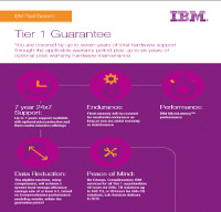 Garantía IBM FlashSystem