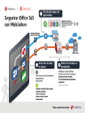 Segurizar Office 365 con MobileIron