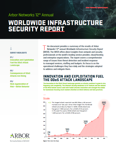 Informe de seguridad en la infraestructura global de TI